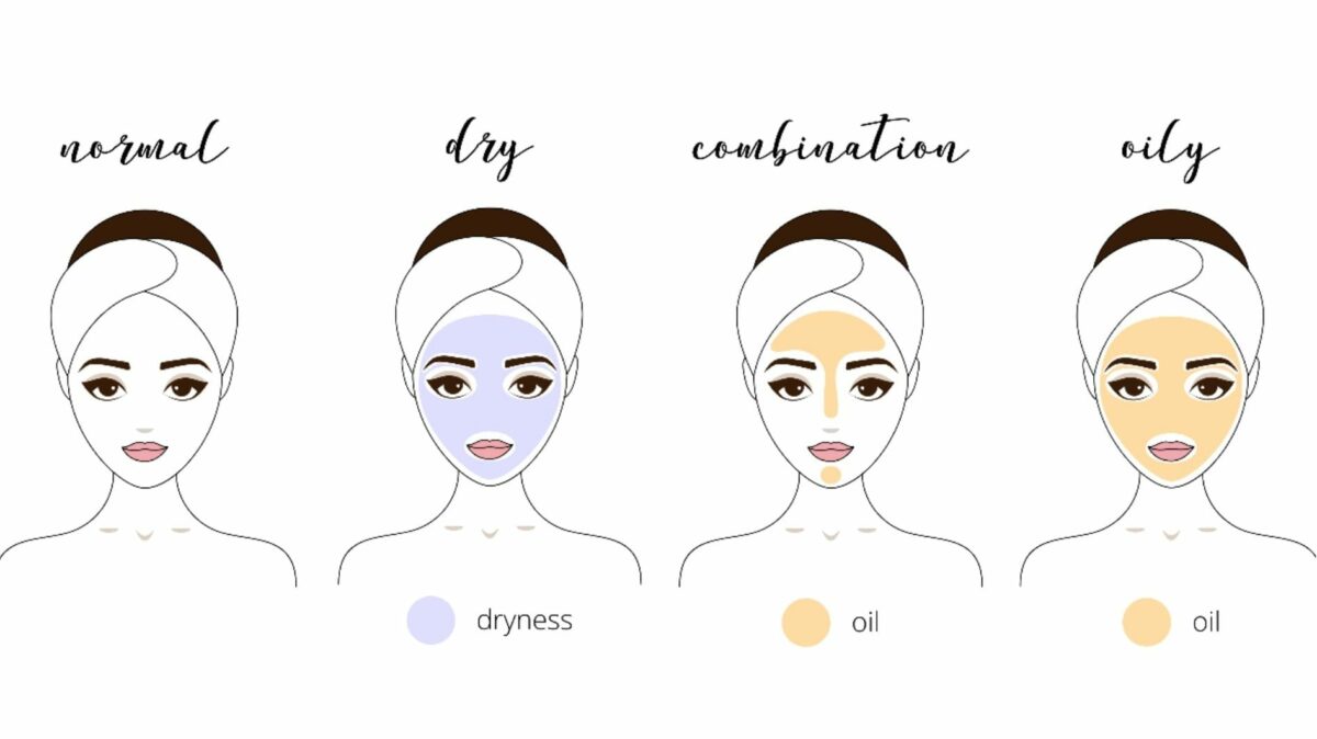skin types