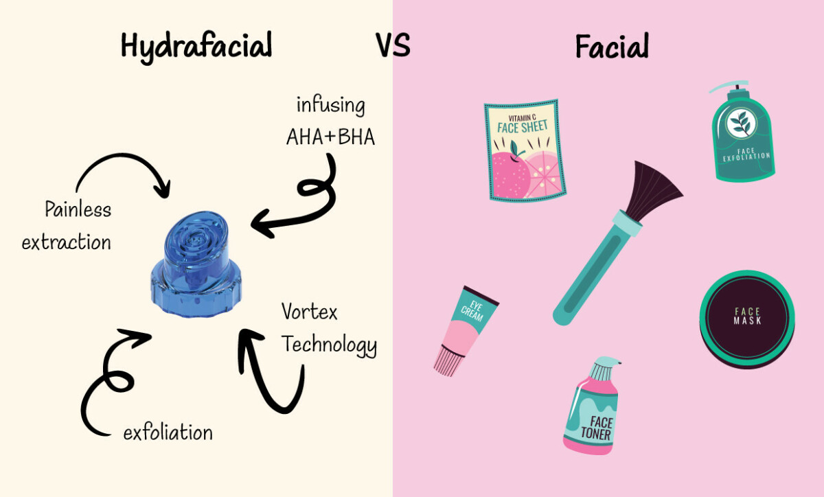 HydraFacial VS Regular Facial
