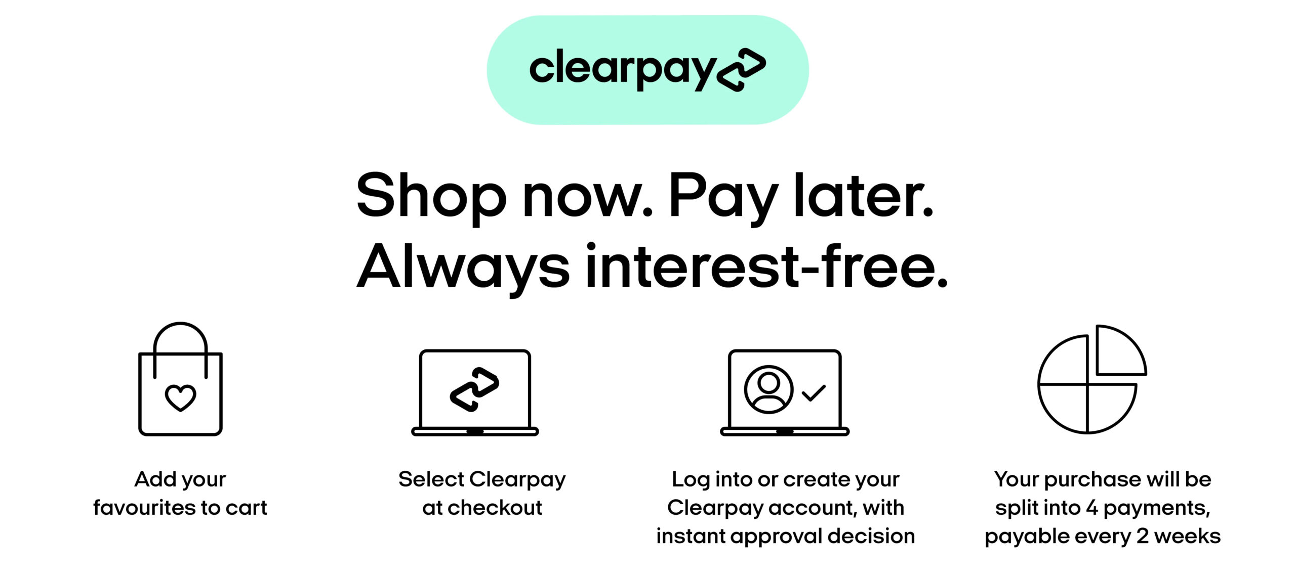 ClearPay how it works